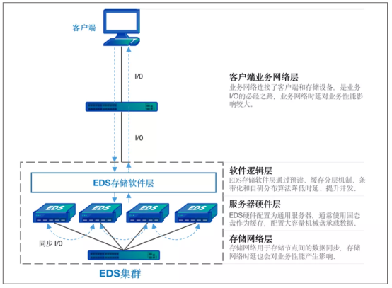 his系统排名_his系统照片(2)