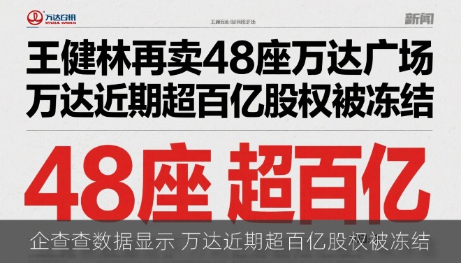 王健林再卖48座万达广场 万达近期超百亿股权被冻结
