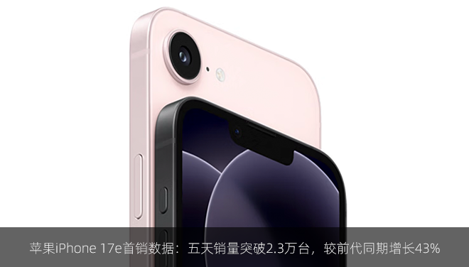苹果iPhone 17e首销数据：五天销量突破2.3万台，较前代同期增长43%