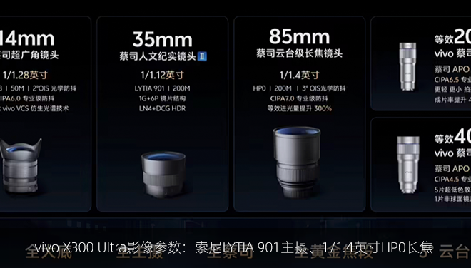 vivo X300 Ultra影像参数：索尼LYTIA 901主摄、1/1.4英寸HP0长焦