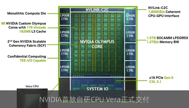 NVIDIA首款自研CPU Vera正式交付：瞄准2000亿美元代理式AI市场