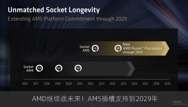AMD继续战未来！AM5插槽将会支持到2029年