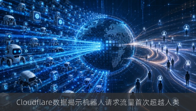 Cloudflare数据揭示机器人请求流量首次超越人类，占比达57.5%