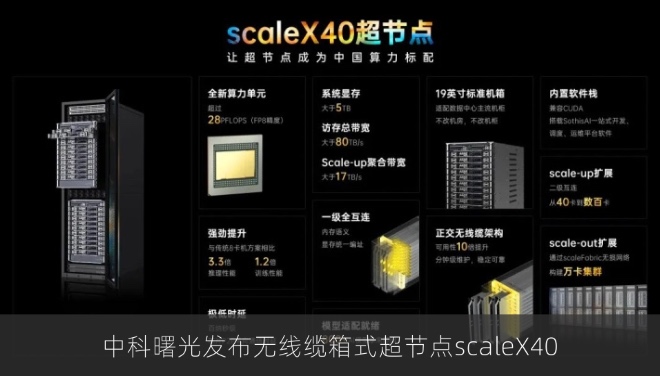 中科曙光发布无线缆箱式超节点scaleX40