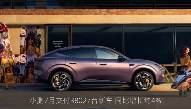 小鹏7月交付38027台新车 同比增长约4%