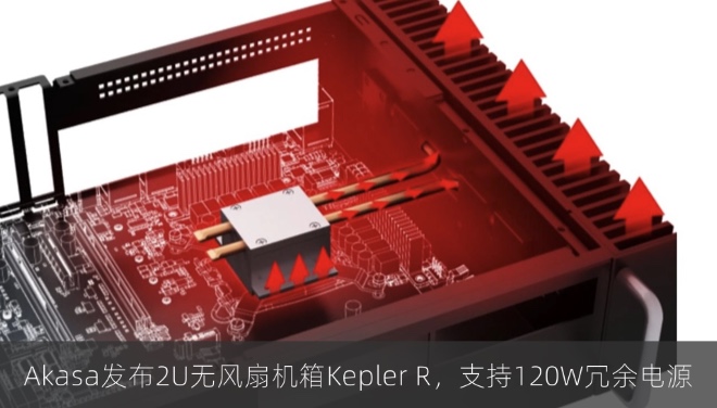 Akasa发布2U无风扇机箱Kepler R，支持120W冗余电源