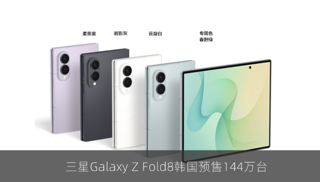 三星Galaxy Z Fold8韩国预售144万台 创系列新纪录
