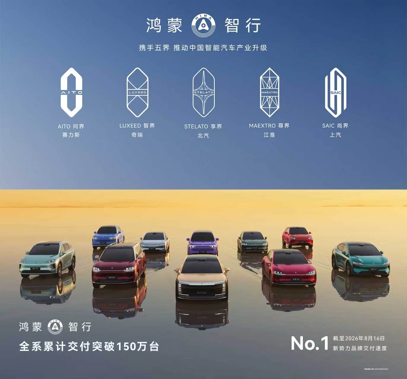 鸿蒙智行全系累计交付突破150万台