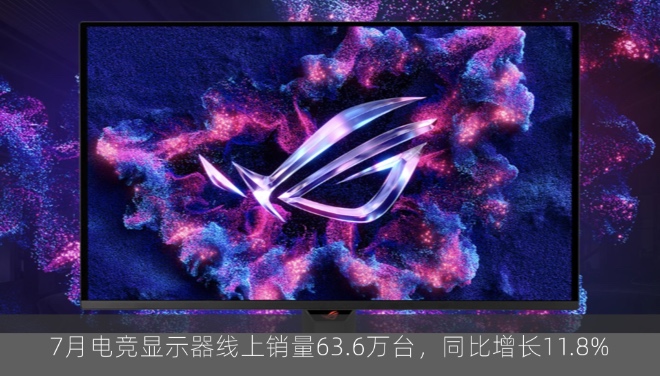 7月电竞显示器线上销量63.6万台，同比增长11.8%