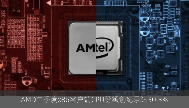 AMD二季度x86客户端CPU份额创纪录达30.3%