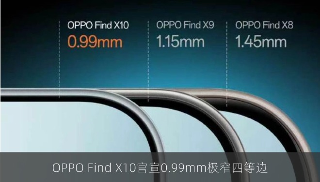 OPPO Find X10官宣0.99mm极窄四等边