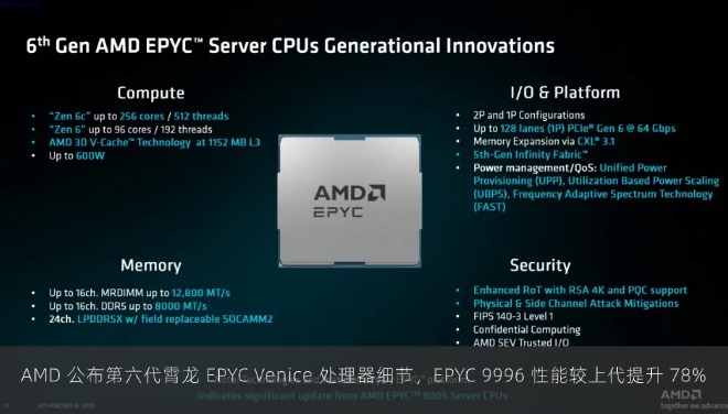 AMD 公布第六代霄龙 EPYC Venice 处理器细节，EPYC 9996 性能较上代提升 78%