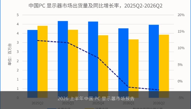  2026 上半年中国 PC 显示器市场报告