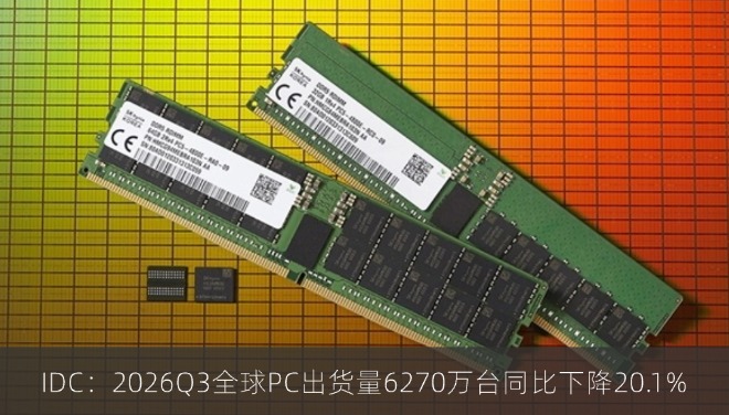 IDC：2026Q3全球PC出货量6270万台同比下降20.1%