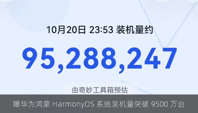 曝华为鸿蒙 HarmonyOS 系统装机量突破 9500 万台