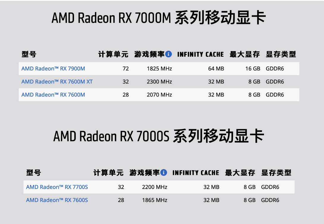 消息称 AMD 将推新款 RX 7700M / 7800M 笔记本 GPU